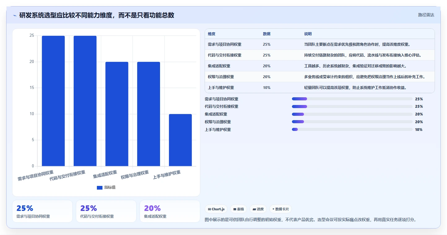 选对工具事半功倍：2026年6大研发智能化管理系统推荐