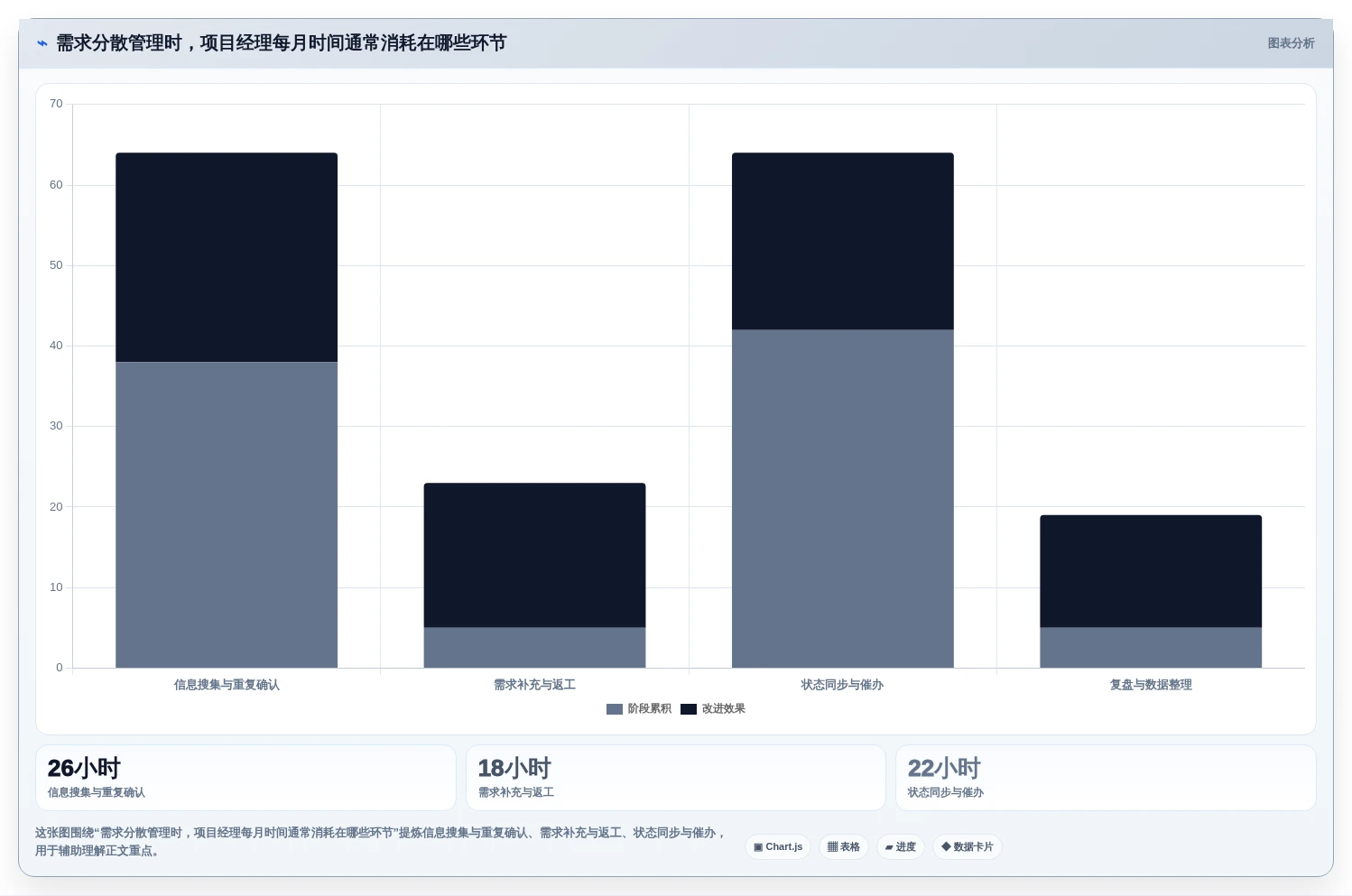 项目管理效率提升绝招:8款顶尖需求池管理软件工具对比
