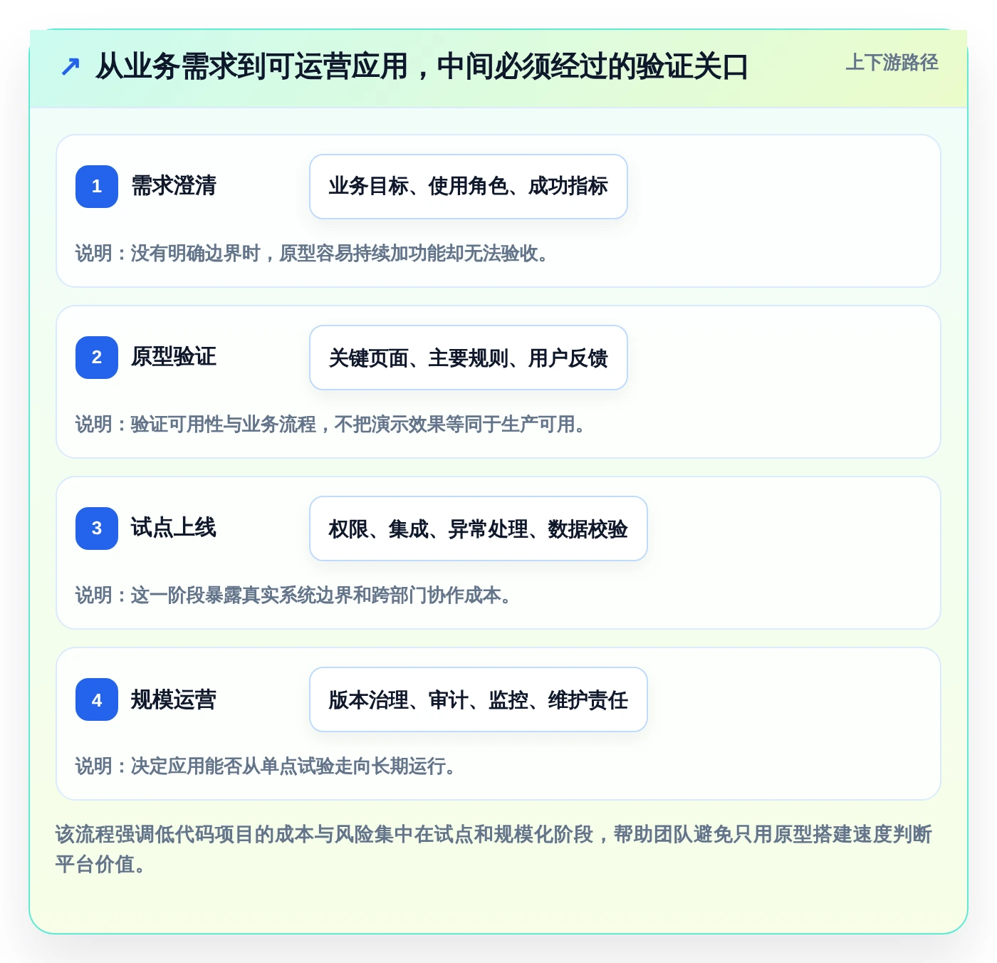 2026年软件定制开发平台有哪些？6大热门工具深度对比