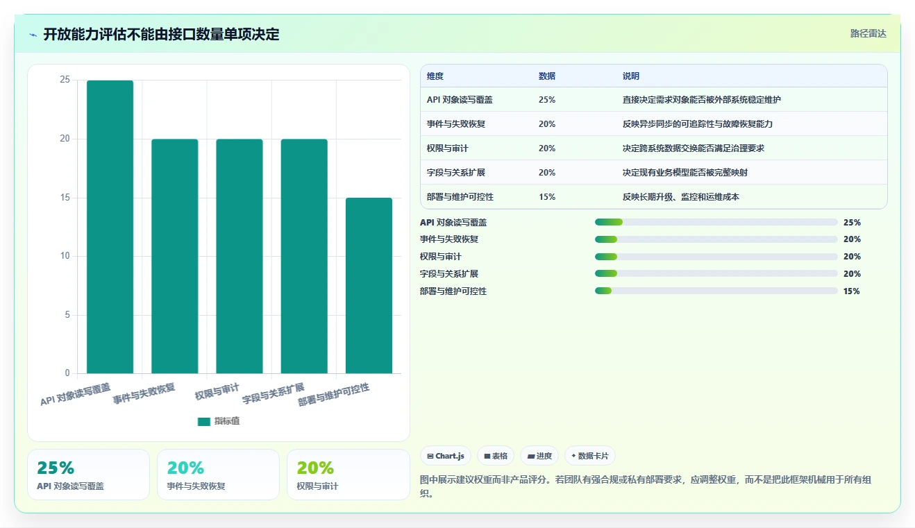 2026年支持开放平台的需求管理工具有哪些:深度测评与选型指南