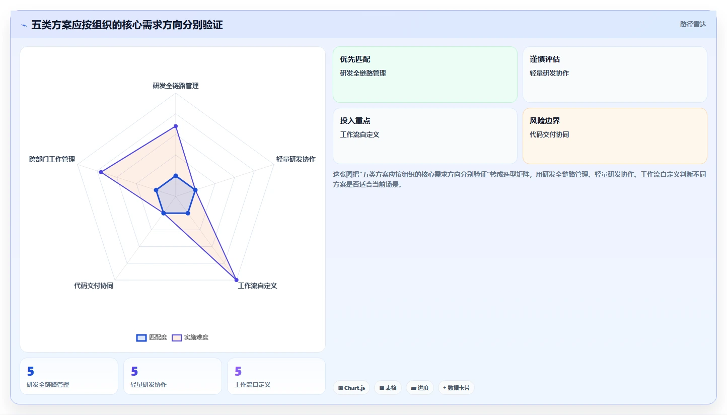 提升研发效率：2026年最值得尝试的5款Jira代替方案
