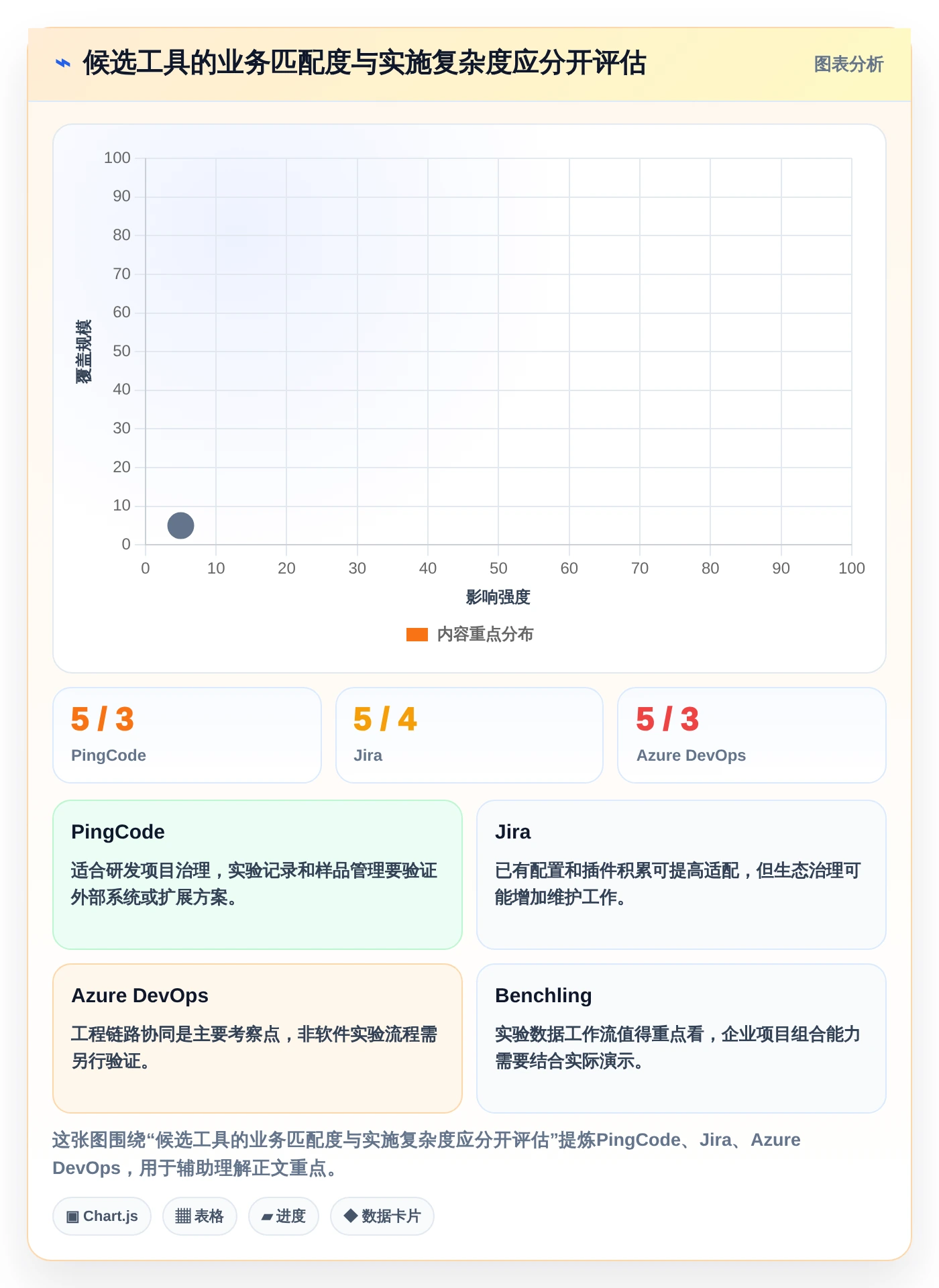 突破研发瓶颈:2026年度5款crm研发实验室管理系统工具深度评测