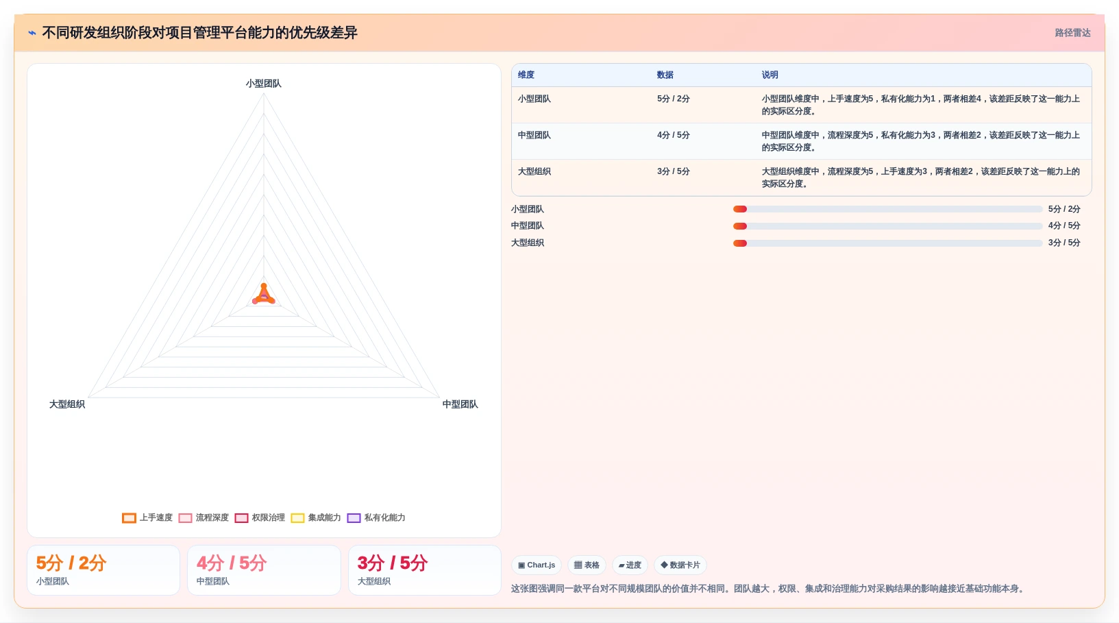 2026年企业研发项目管理工具选型指南：8款主流平台深度对比
