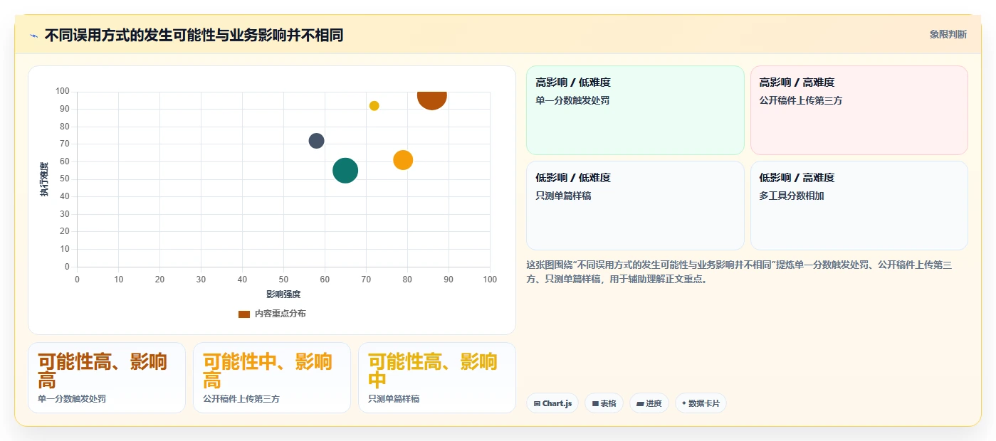 2026年最热门的6款AI内容检测工具大盘点:哪个最适合你?