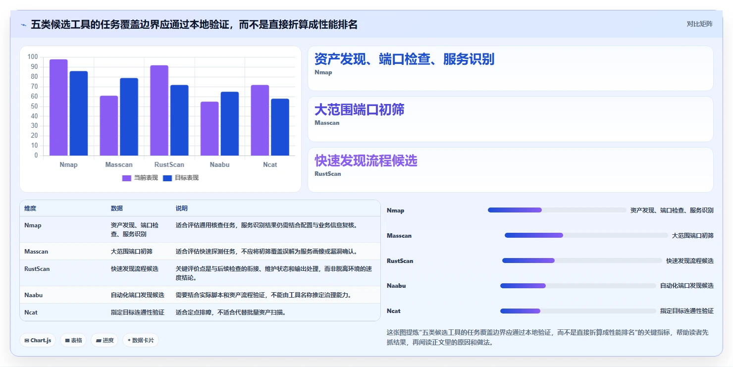 企业IT安全必读:2026年度5大端口测试工具选型指南