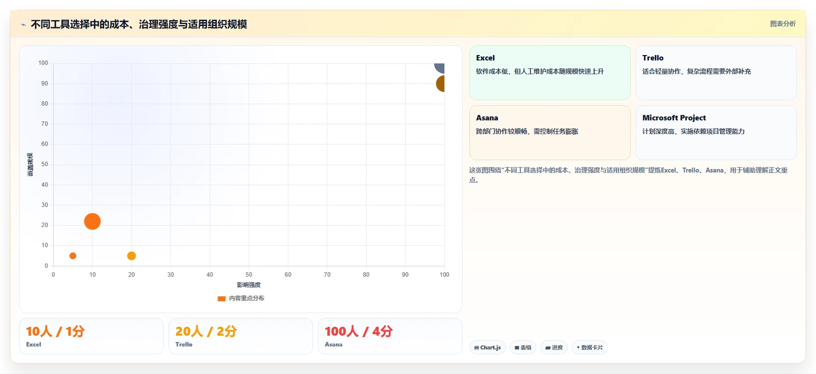2026年必备:6大excel项目管理的软件工具对比与选型指南