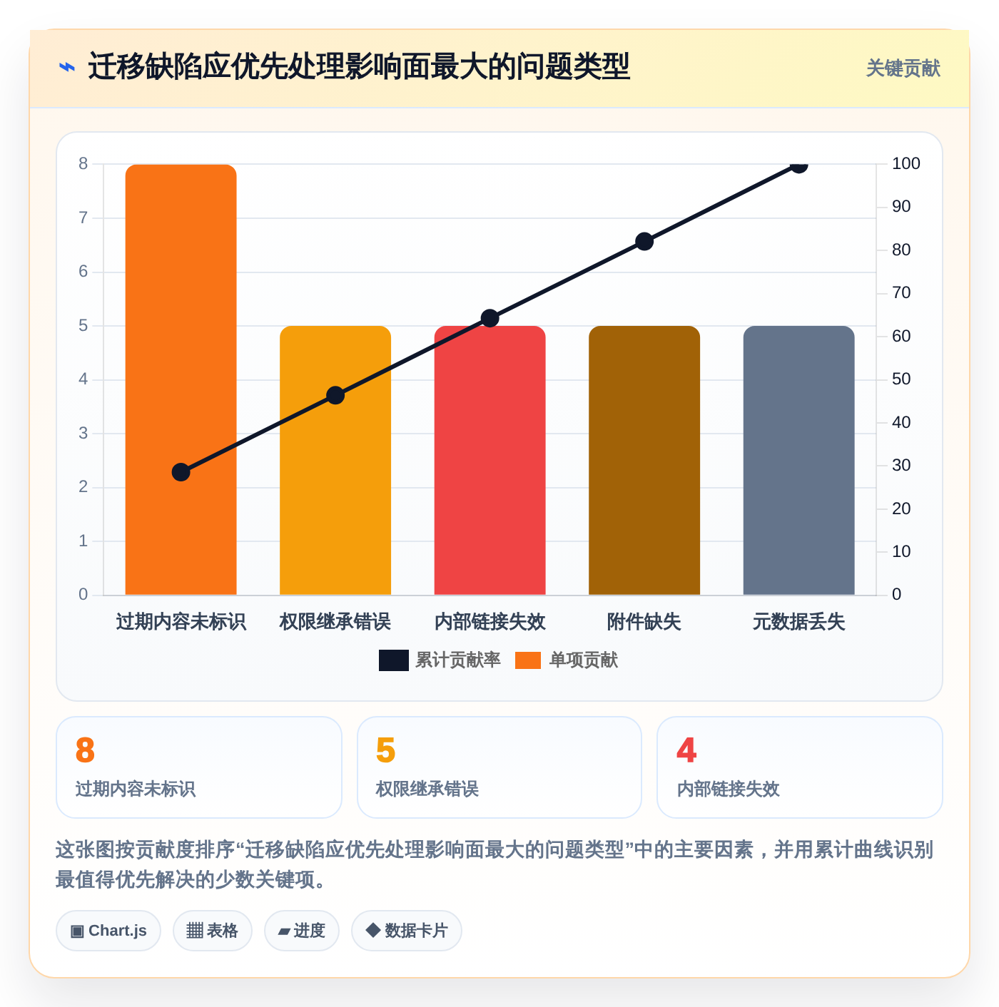 2026年知识库构建系统大比拼:6款顶级工具深度对比