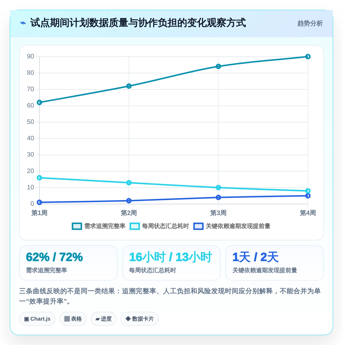 项目经理福音：2026年软件需求开发的进度横道图软件选型指南