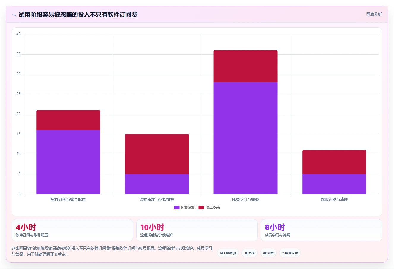 2026 年最佳工作安排软件工具对比:如何选择合适的工具?