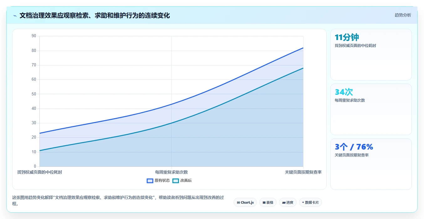 打造高效研发团队：2026年必备的7款开发文档平台工具盘点