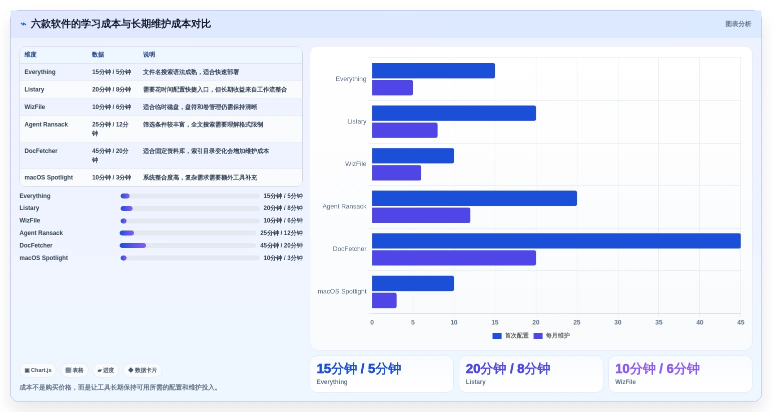 2026年效率之选：6款顶级找文件软件全面对比