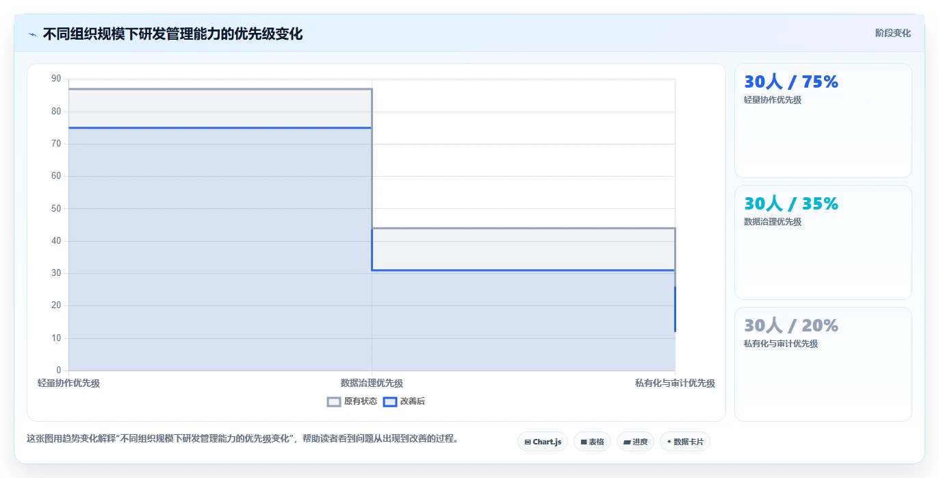 2026年研发管理工具大盘点:8款最受欢迎的研发管理的工具有哪些?