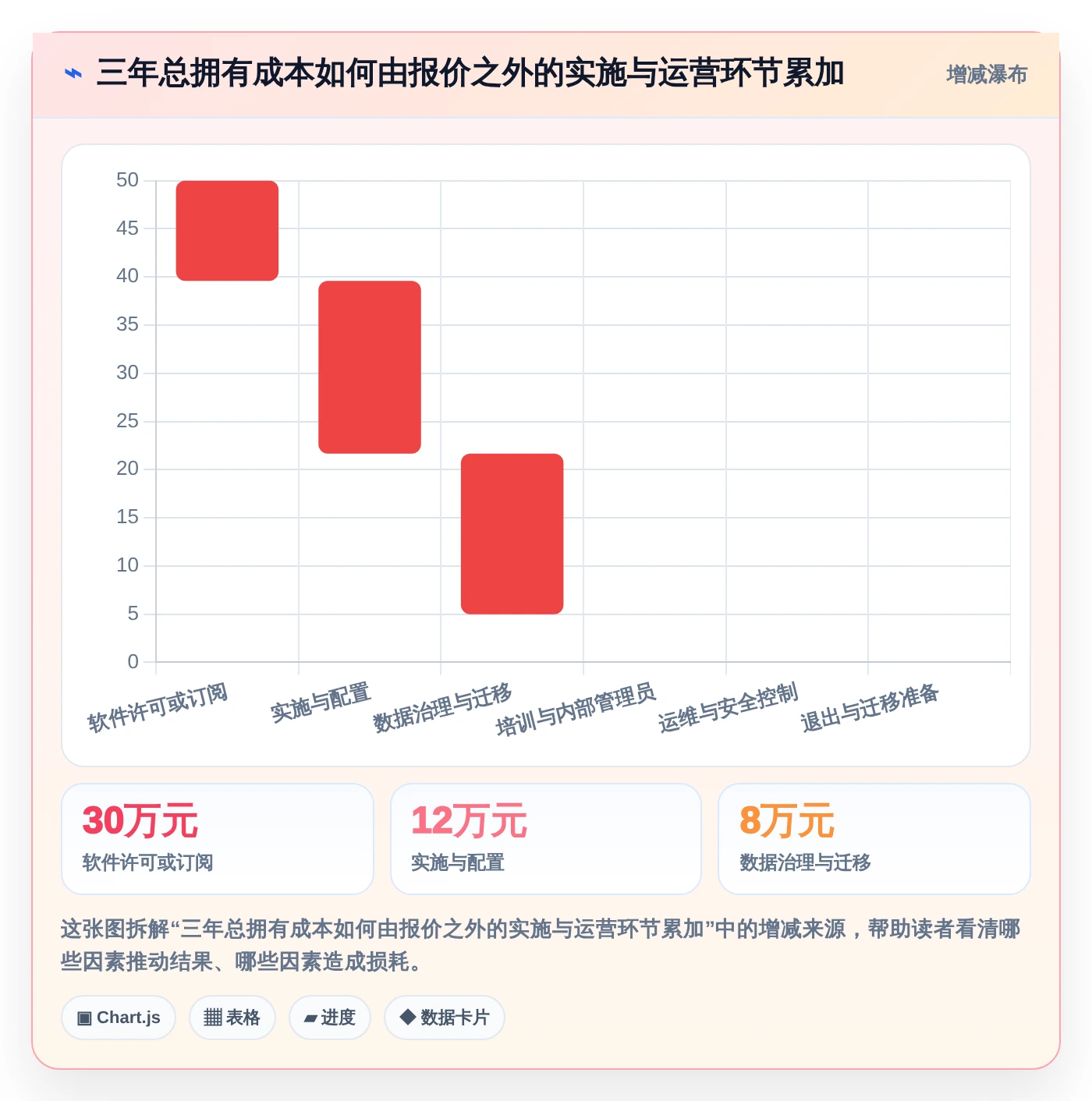 项目经理福音:2026年青铜器项目管理软件选型指南
