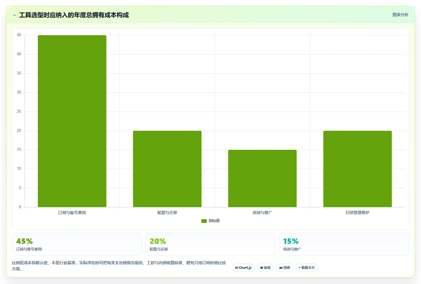 项目排期工具对比:2026 年最佳选择指南