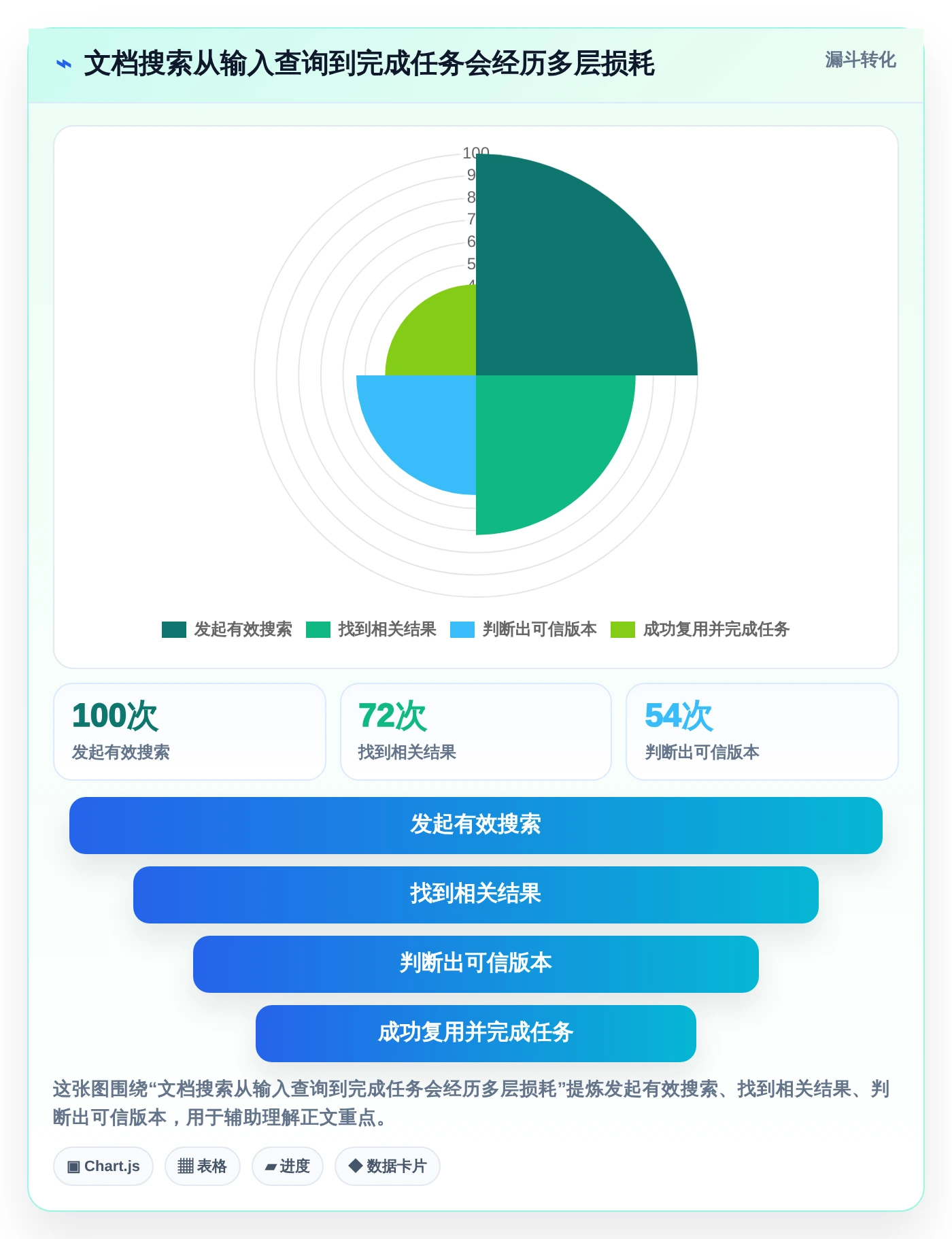 2026年效率之选:6大语雀文档系统工具深度对比