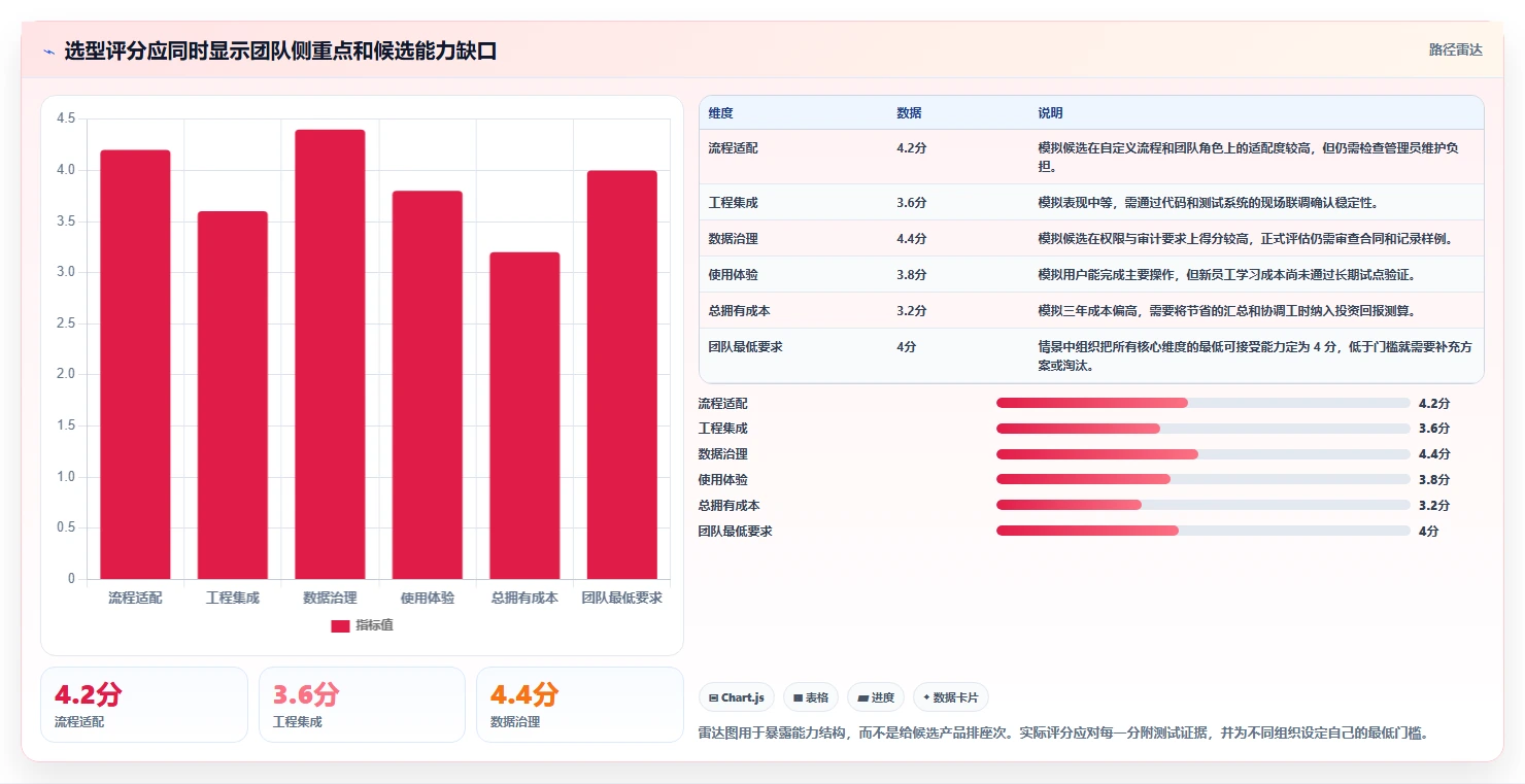 项目经理必读:2026年度8款顶尖研发过程管理软件选型指南