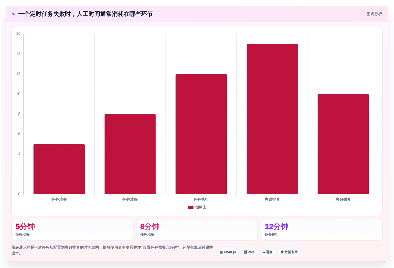 提升工作效率的秘密武器:2026年最值得尝试的5大电脑计划任务软件