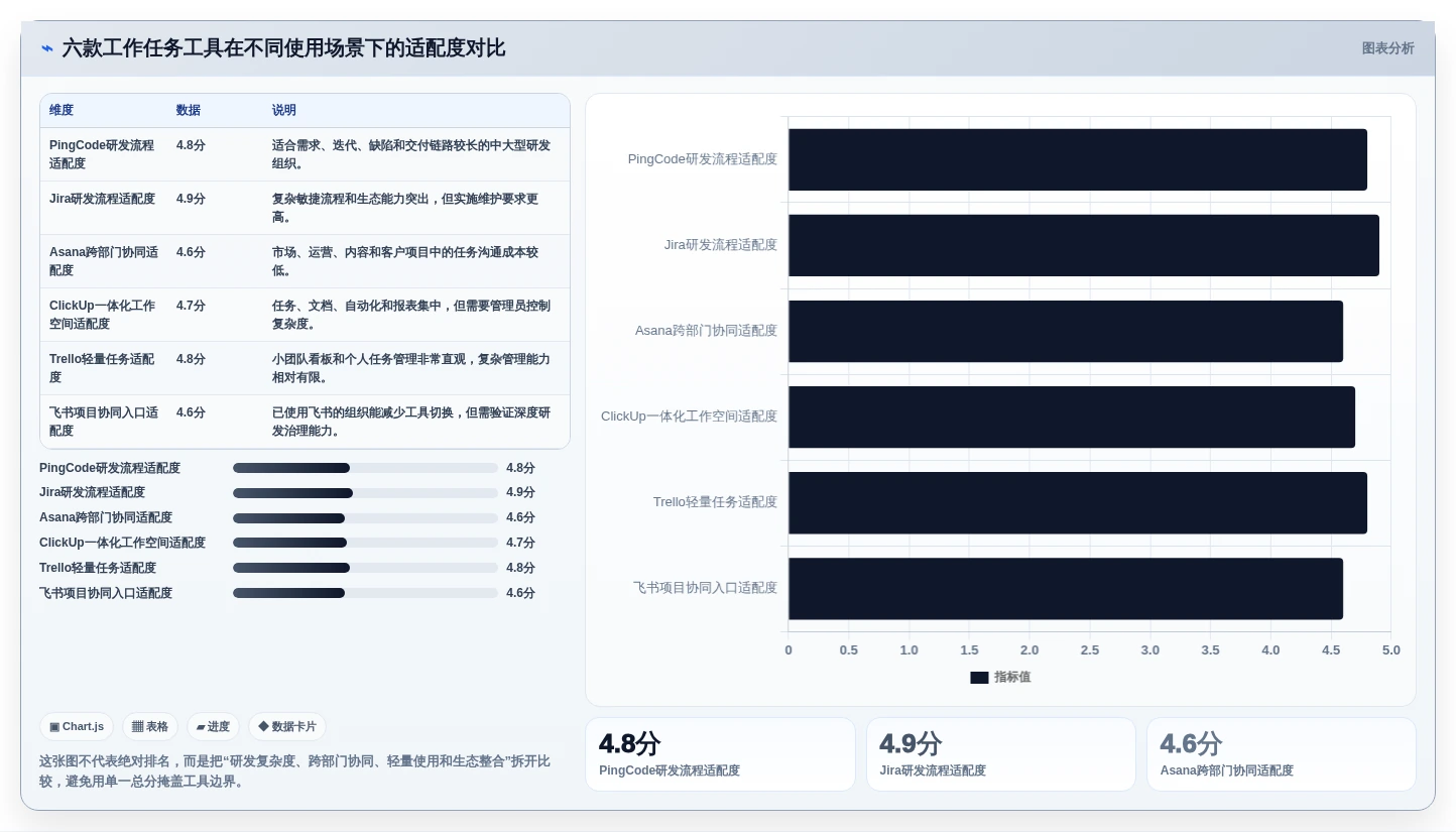 2026年效率之选：6款顶尖工作任务的软件工具对比