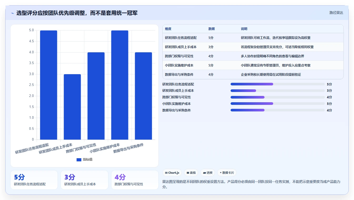 2026年最值得关注的5大工作管理工具推荐