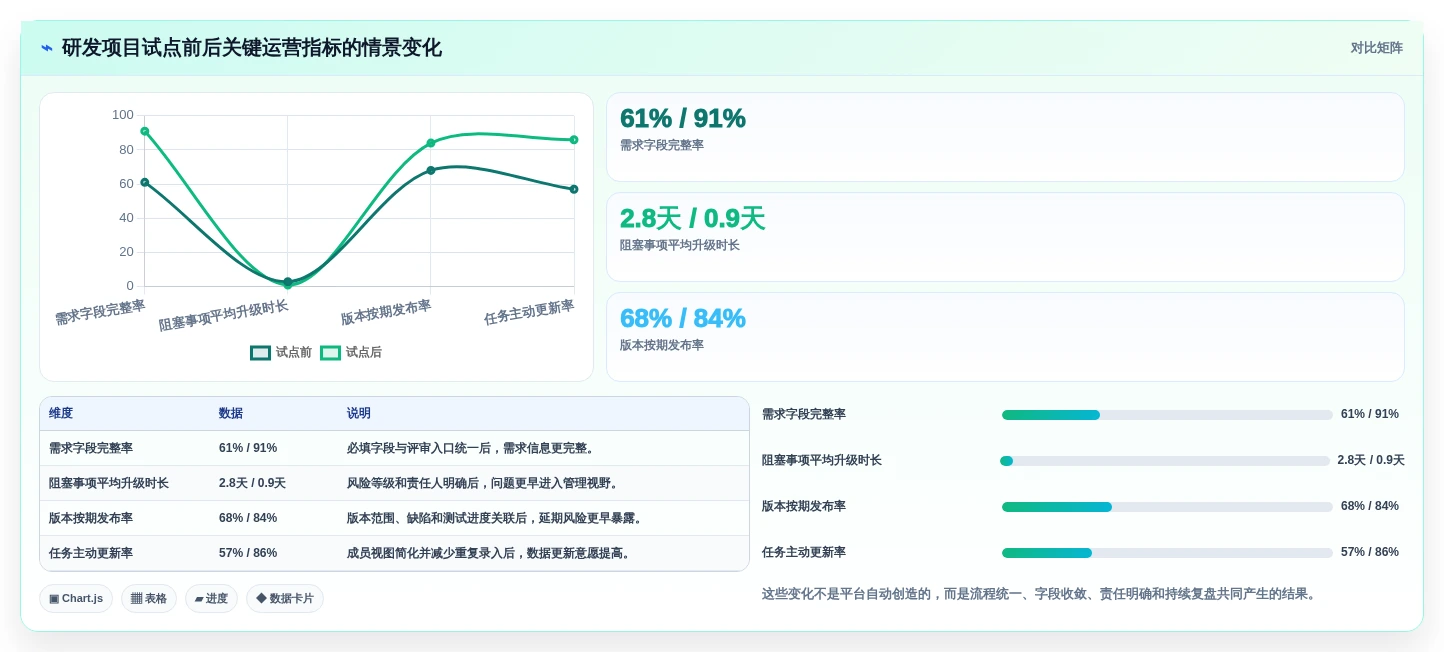 选对工具事半功倍:2026年最受欢迎的8大项目管理管理工具盘点