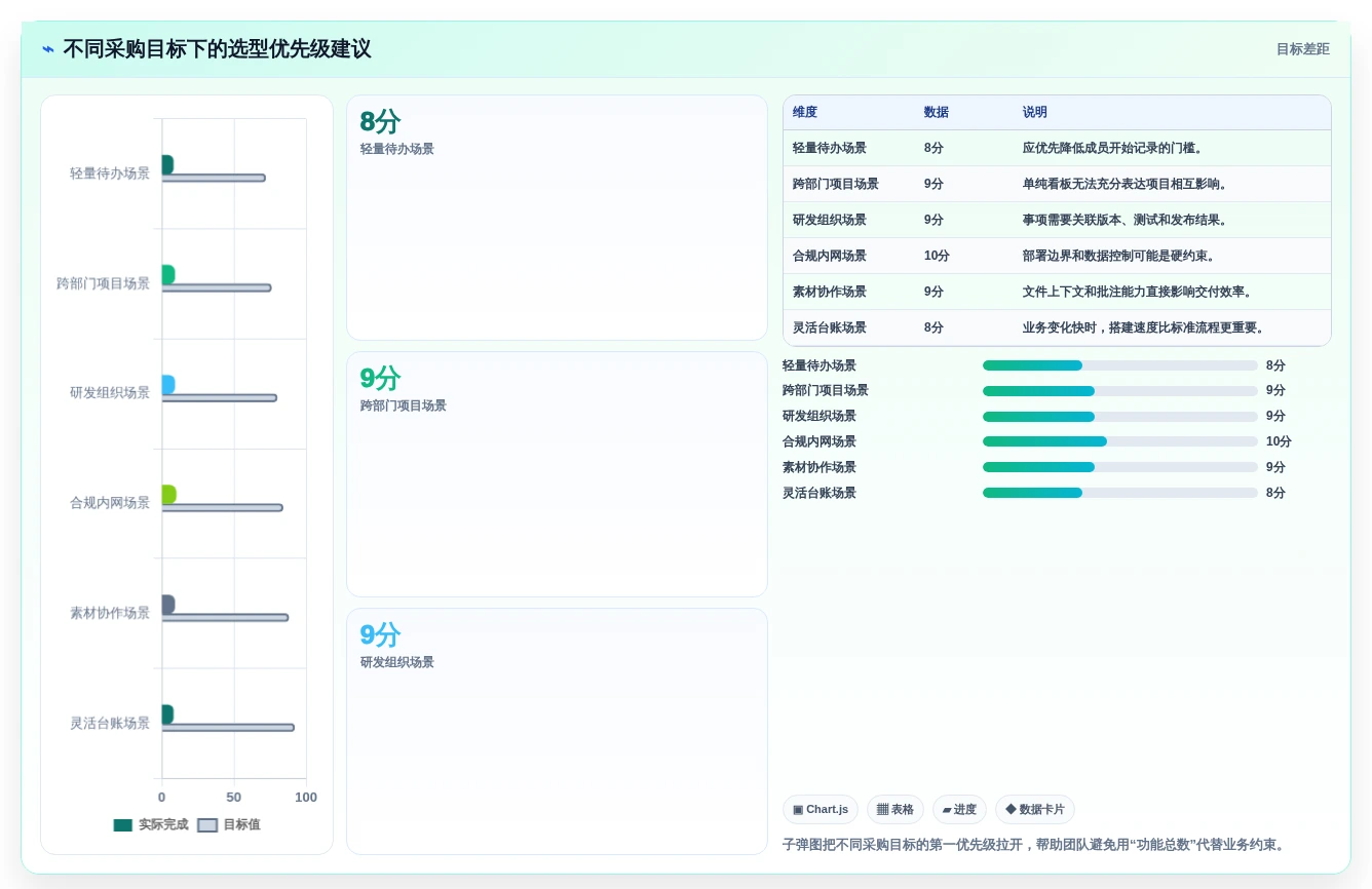 提升团队协作:2026年不可错过的7款工作事项记录软件推荐