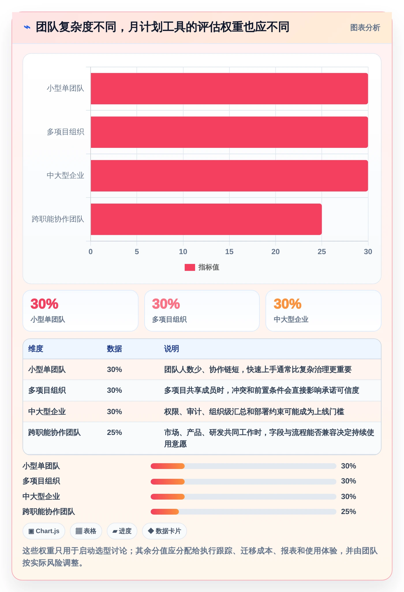 项目管理新趋势:2026年必备的7款每月计划表软件工具盘点
