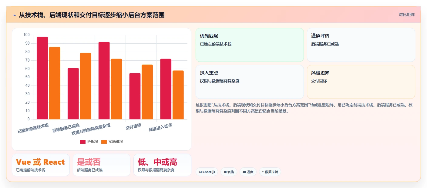 解锁高效管理:2026年最受欢迎的5大前端搭建后台管理系统