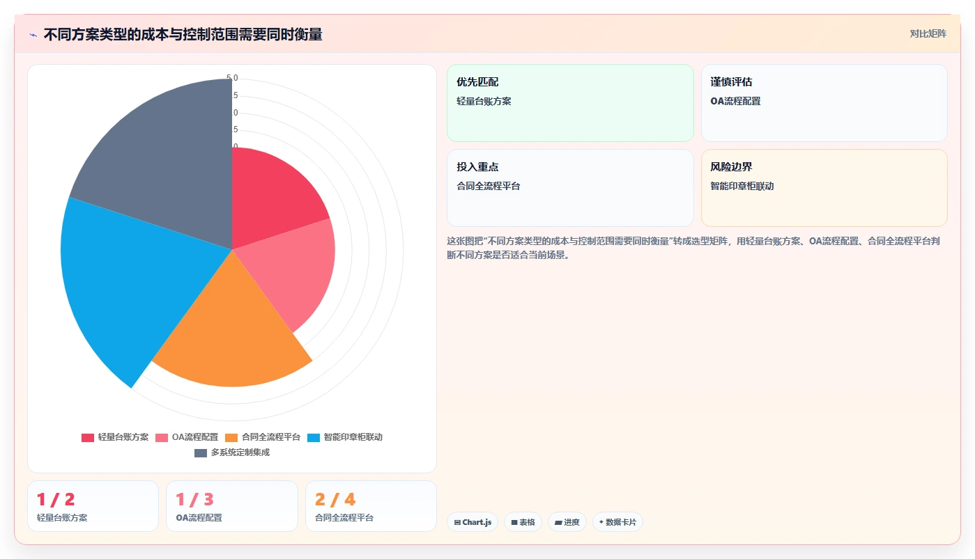 选对印典管理系统事半功倍:2026年6大热门工具深度对比