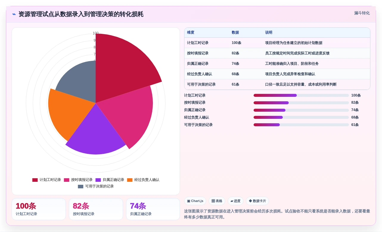 2026年资源管理软件有哪些?6款顶级工具深度对比
