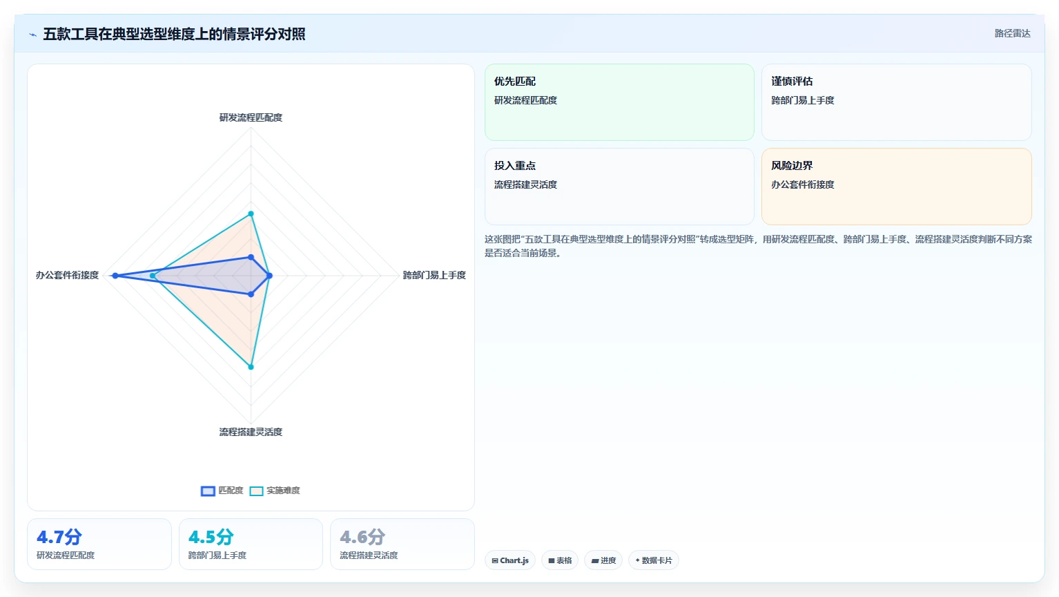 选对企业任务管理软件事半功倍：2026年5大热门工具深度对比