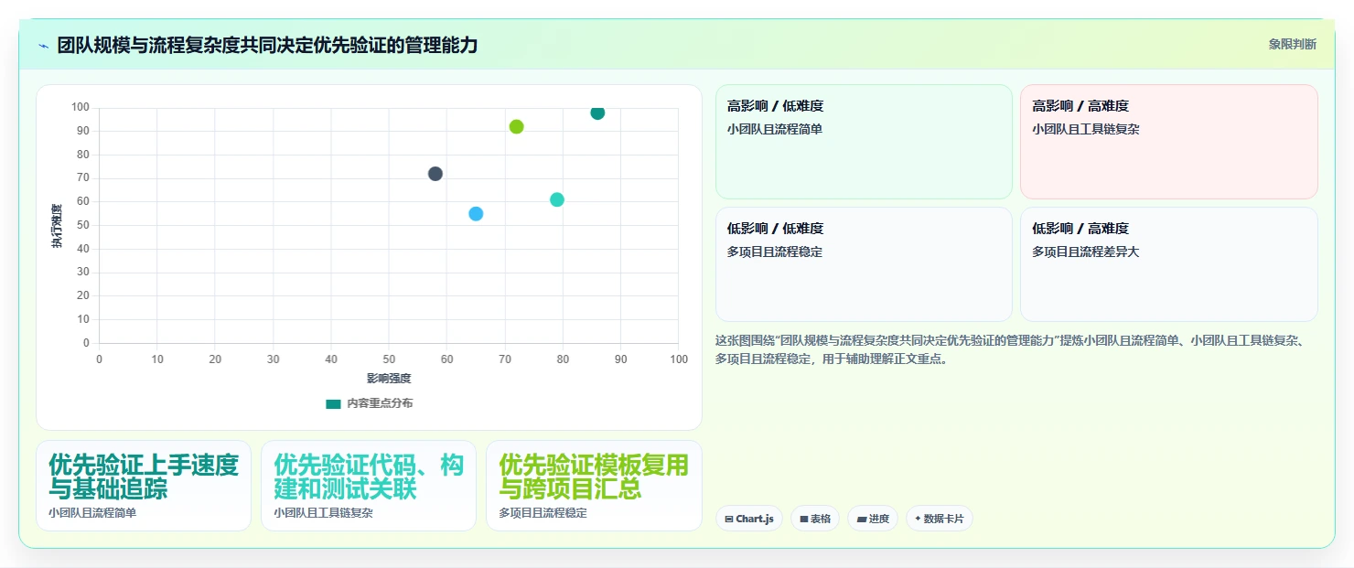 打造高效研发团队:2026年不可错过的7款软件需求 缺陷管理工具推荐