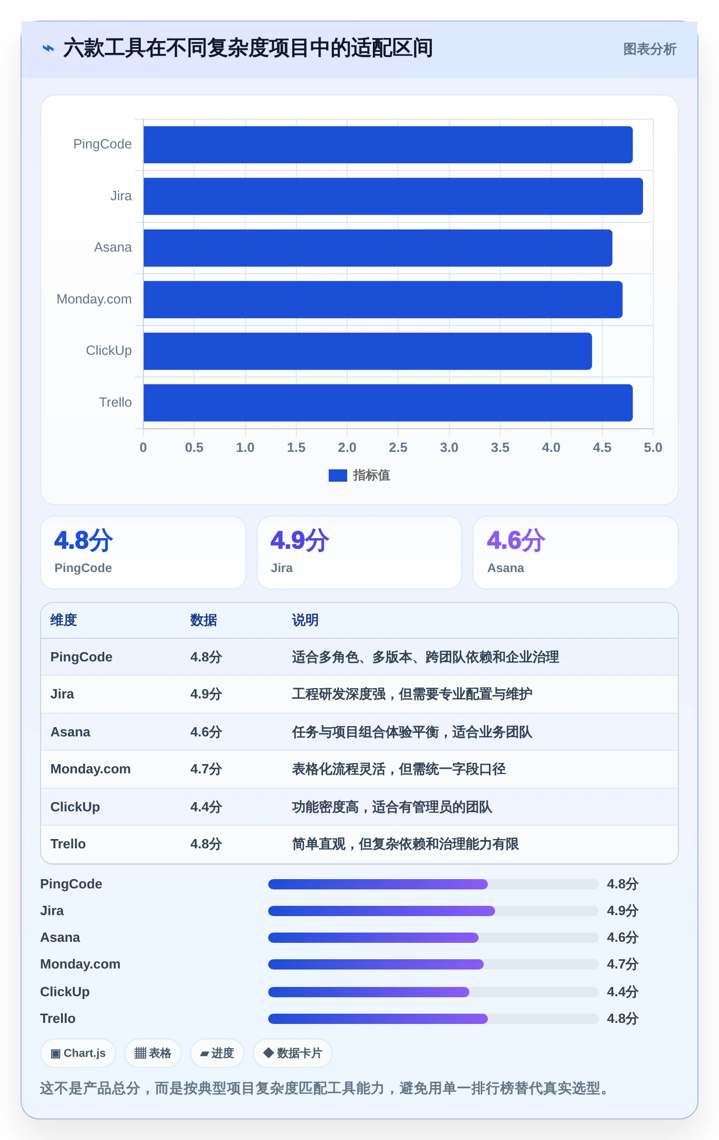 2026年项目管理效率大提升：6款顶级项目进度追踪看板工具详解