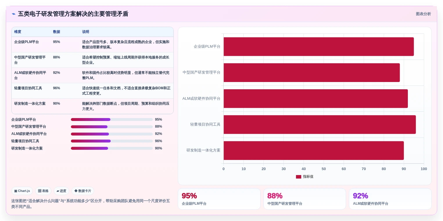 选对工具事半功倍：2026年最值得投资的5大电子研发管理系统