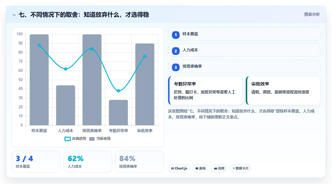 七、不同情况下的取舍:知道放弃什么,才选得稳