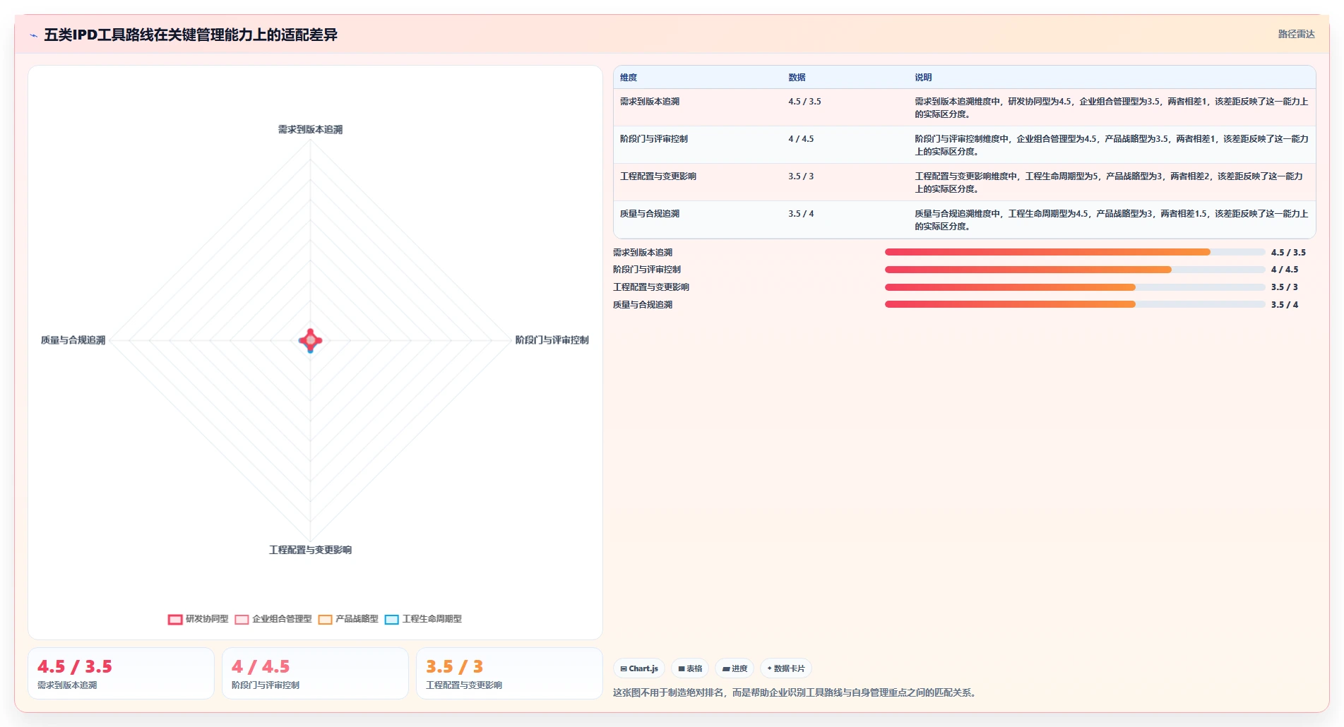 2026年效率革命：5大IPD项目管理工具助力企业腾飞