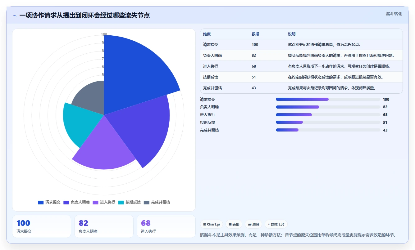 提升团队生产力：2026年必备的5款顶级办公协作工具推荐