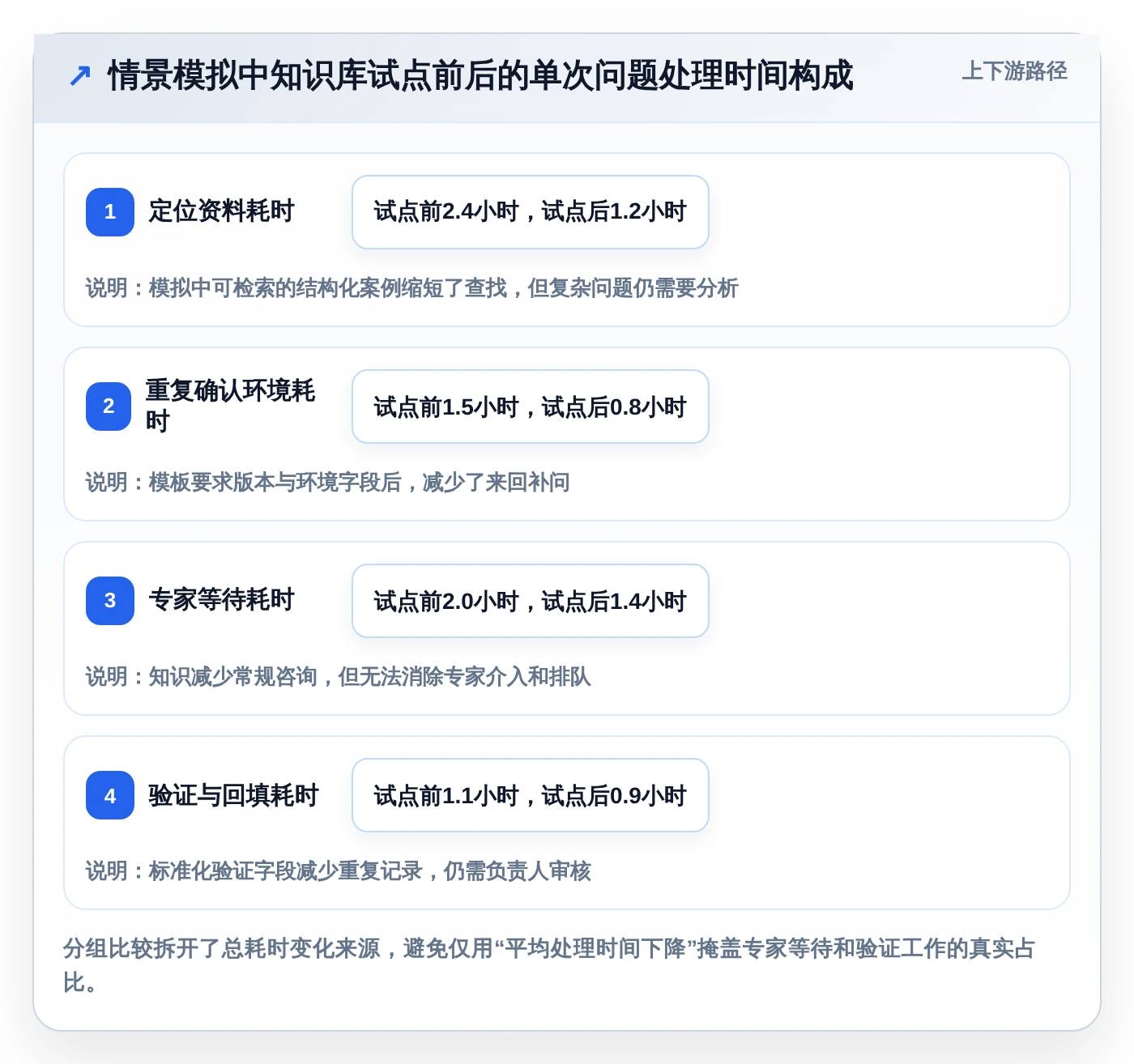 提升排查效率!2026年值得关注的7款问题排查知识库系统推荐