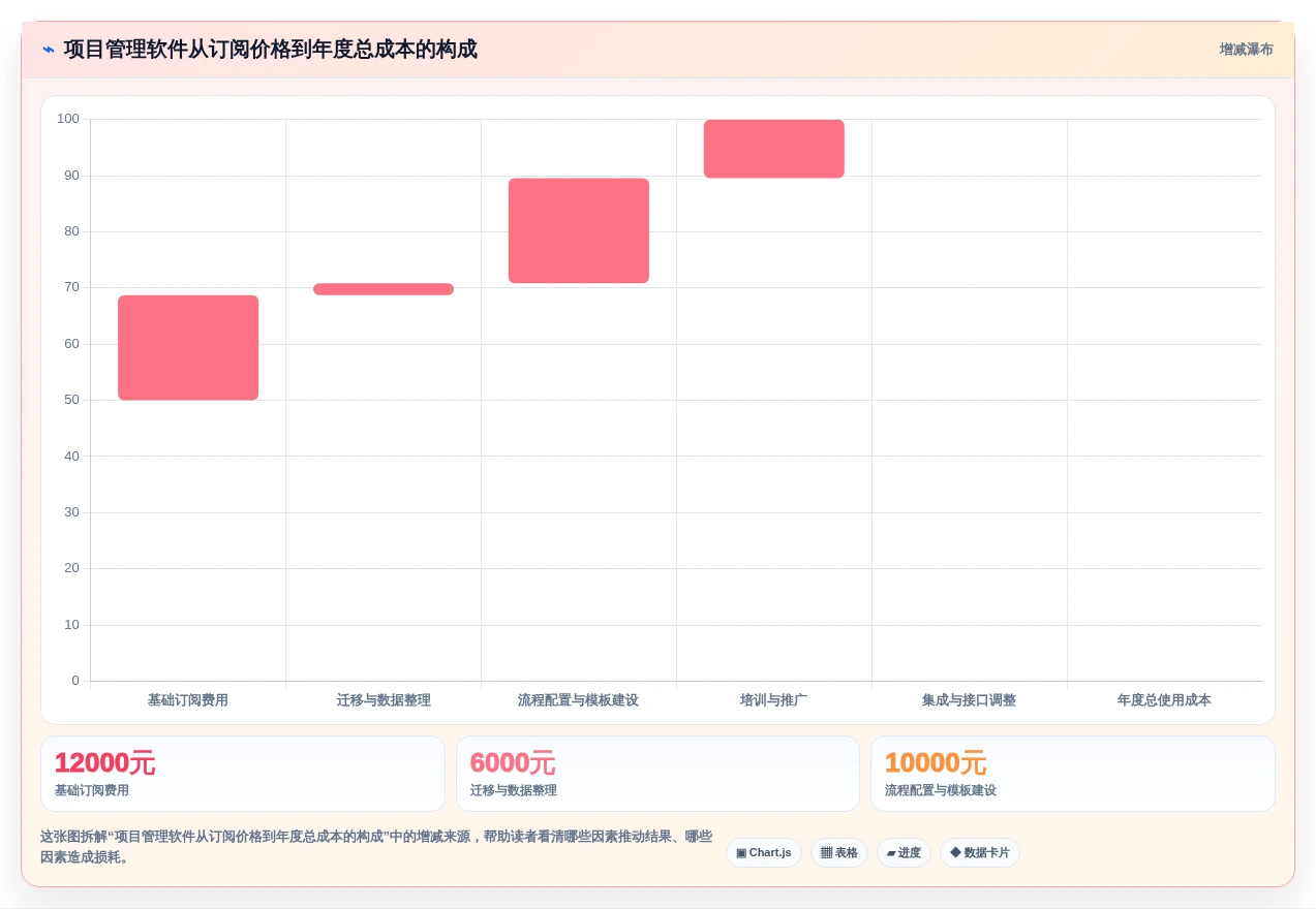 2026年项目管理必备:有哪些好用的项目管理软件?7款顶级工具深度对比