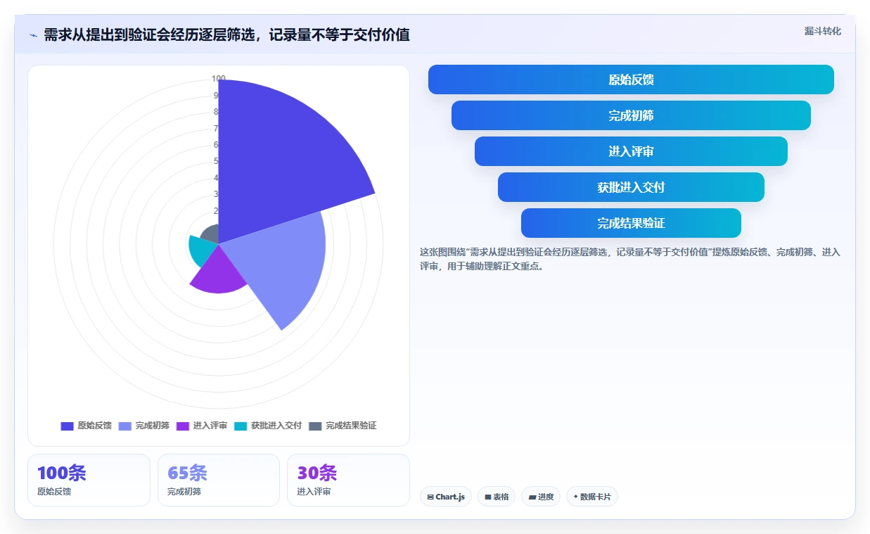 mrp需求管理工具选型指南:2026年项目经理必看的8款顶级软件