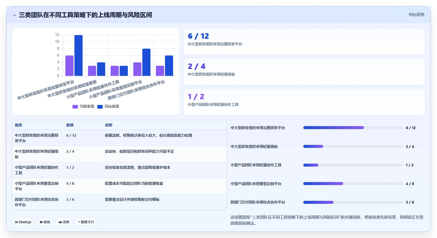 项目经理必看:2026年7款最佳软件项目开发进度管理软件推荐及选型指南