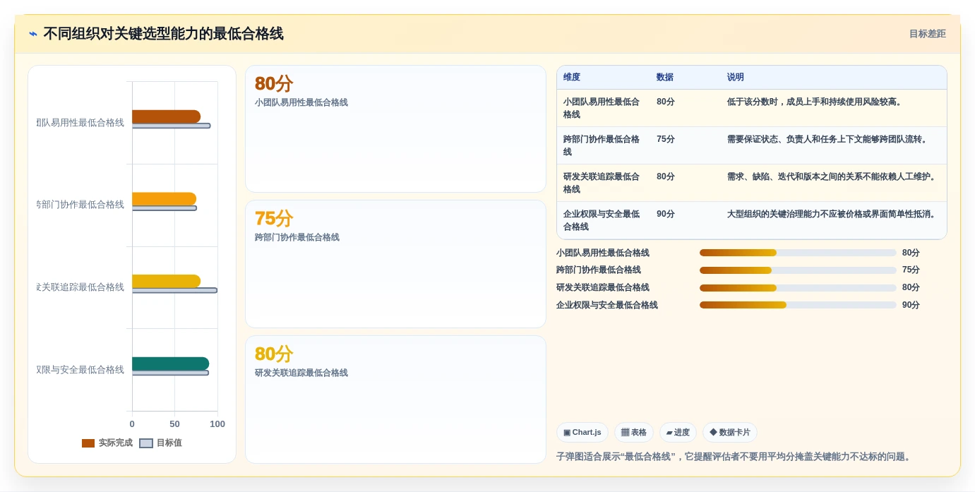 项目经理必看:2026年轻量级任务管理工具选型指南