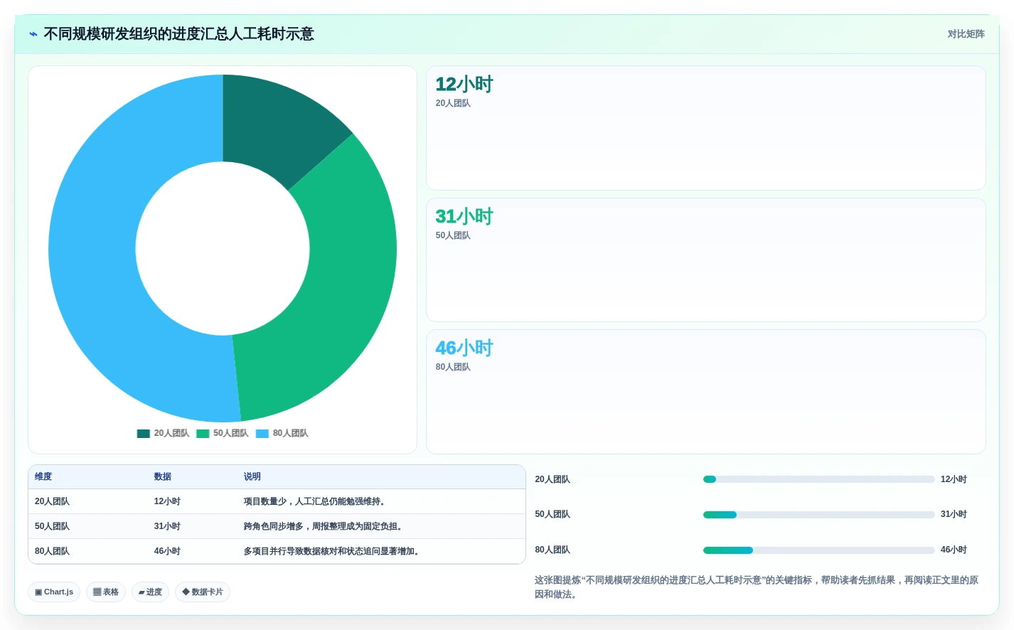 项目管理效率飙升!2026年最值得投资的5款系统开发项目进度系统源码