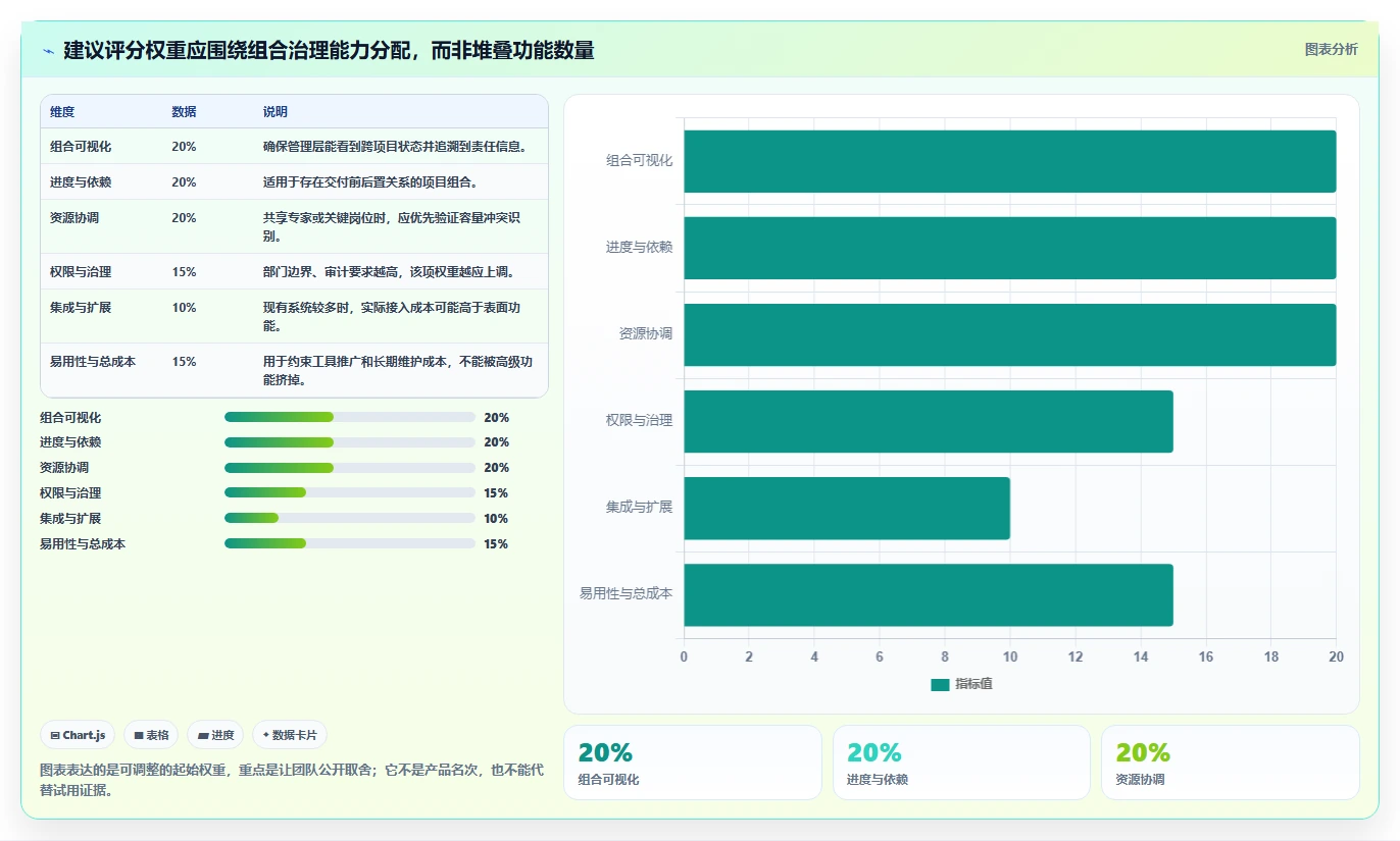 2026年多项目集管理工具深度测评：哪款项目管理软件更好用