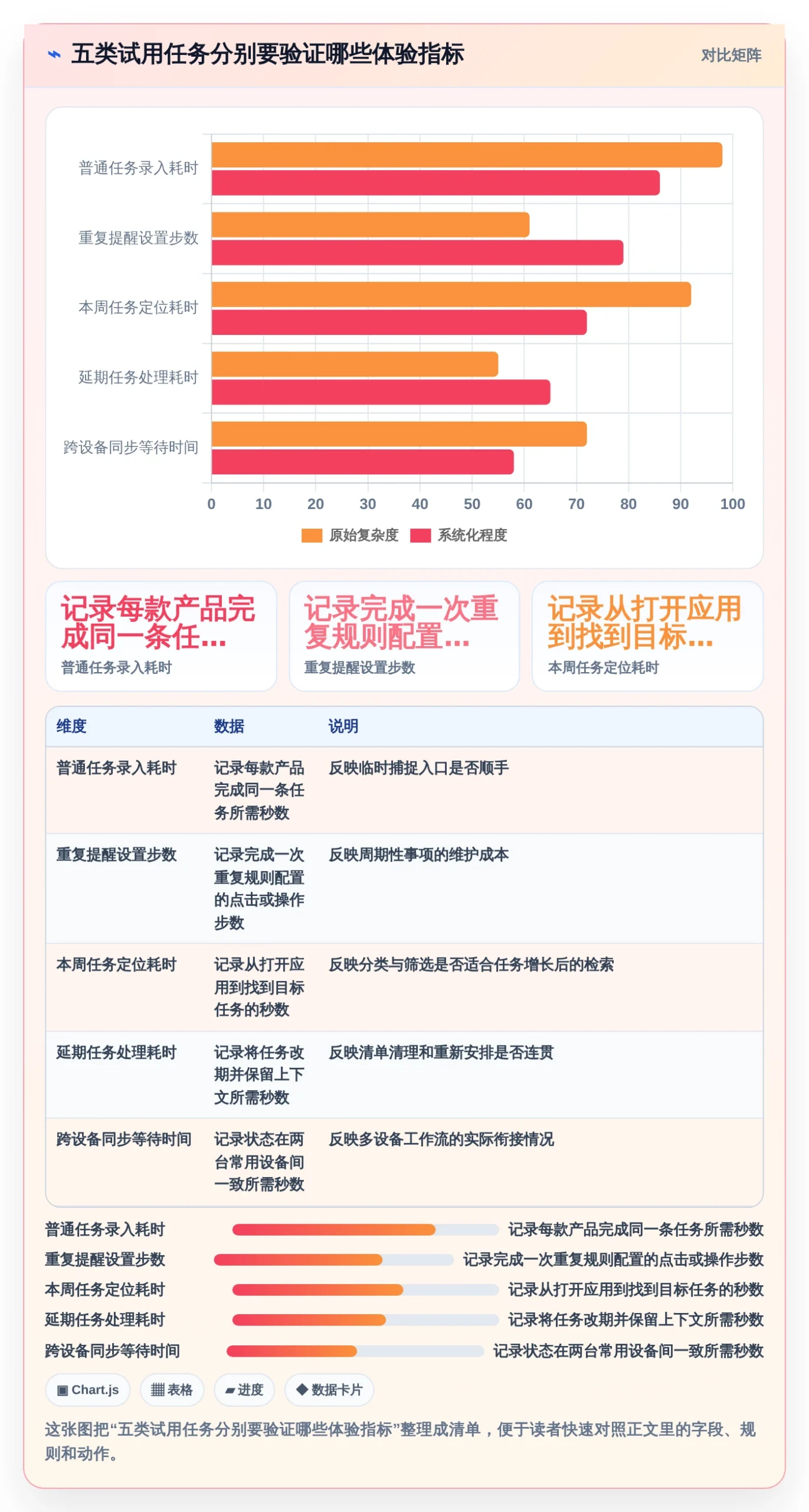 2026年效率神器:6款顶级任务备忘软件全面对比