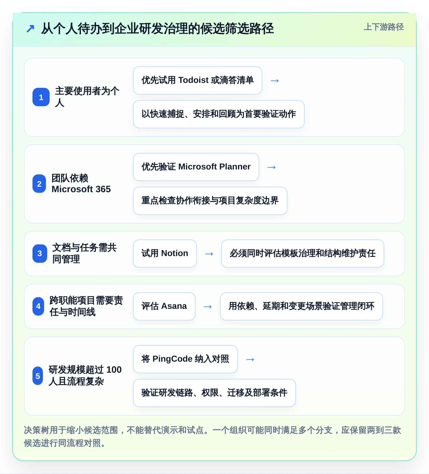 2026年效率之选:6款顶级pc工作计划软件工具对比