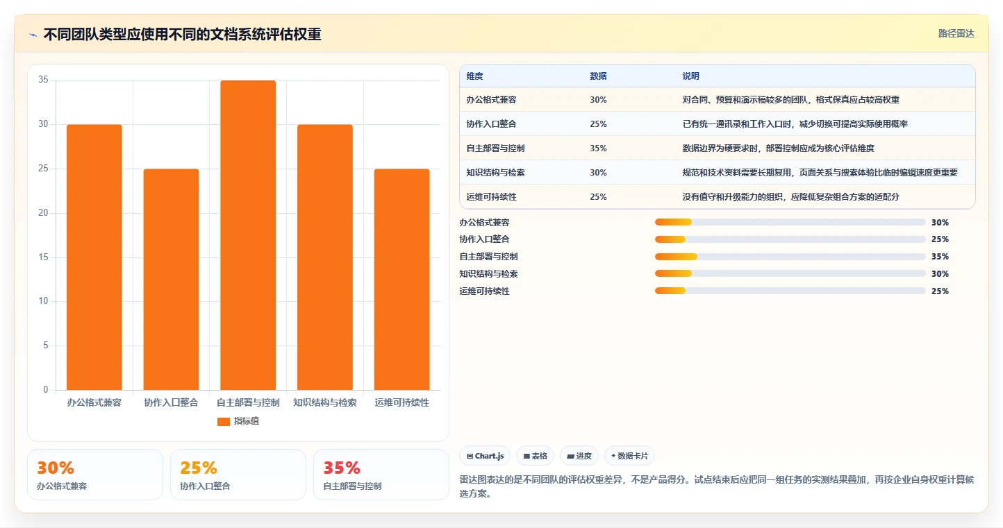 2026年效率之选:6款顶级本地在线文档系统工具大比拼
