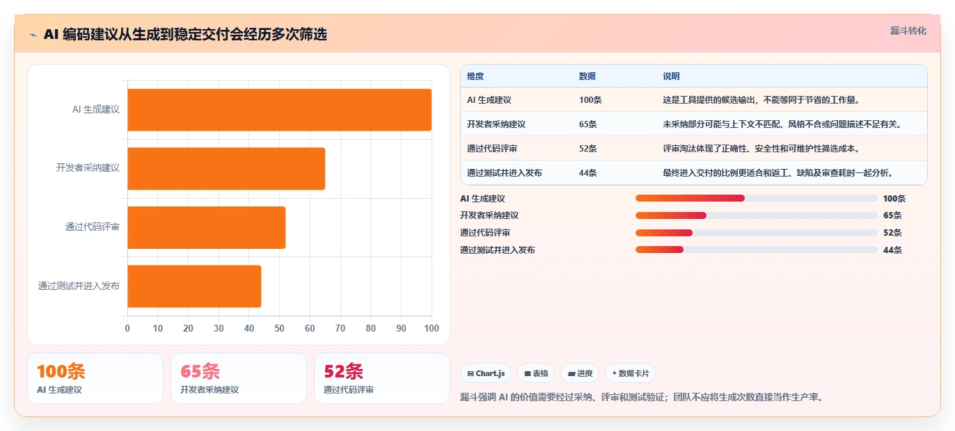 选对工具事半功倍:2026年最值得投资的5大项目开发工具
