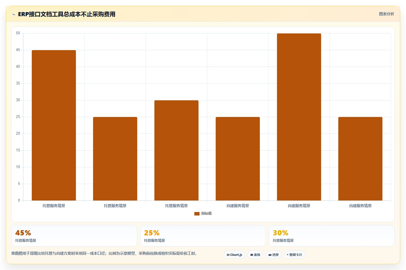 2026年必备:6大管家婆接口文档工具全面对比与选型指南