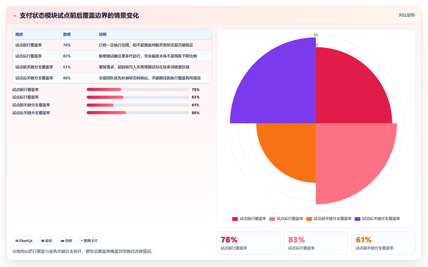 提升代码质量必备:2026年7大白盒测试工具对比分析