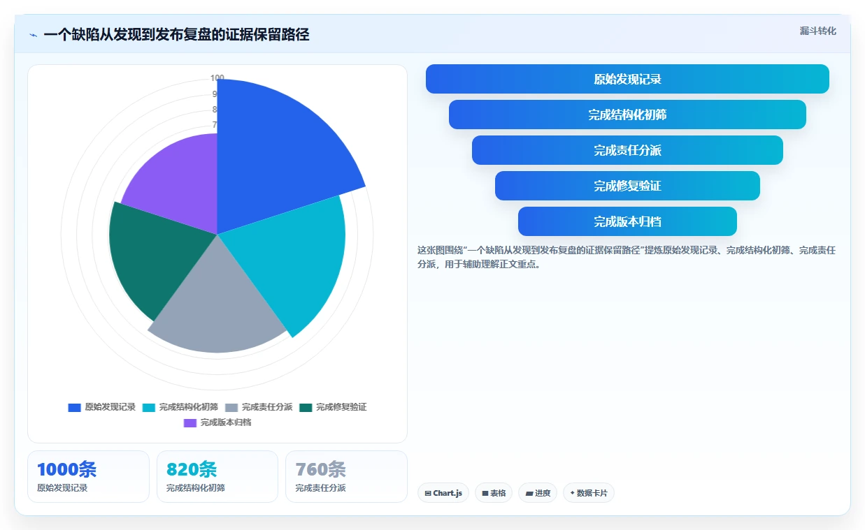 2026年必备：6大软件测试提交bug的平台全面对比